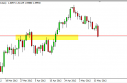gbpusd GBP/USD Forecast May 16, 2012, Technical Analysis