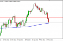 gbpusd GBP/USD Forecast May 17, 2012, Technical Analysis