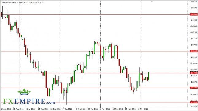 GBP/USD Forecast Dec. 8th, 2011, Technical Analysis