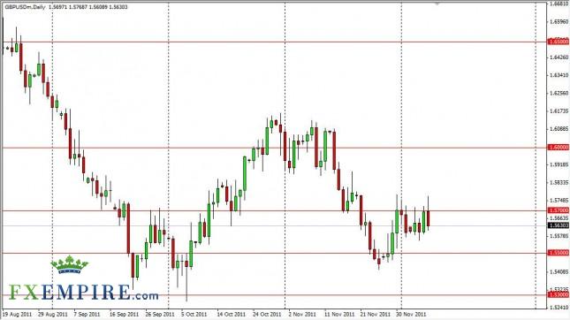 GBP/USD Forecast Dec. 9th, 2011, Technical Analysis
