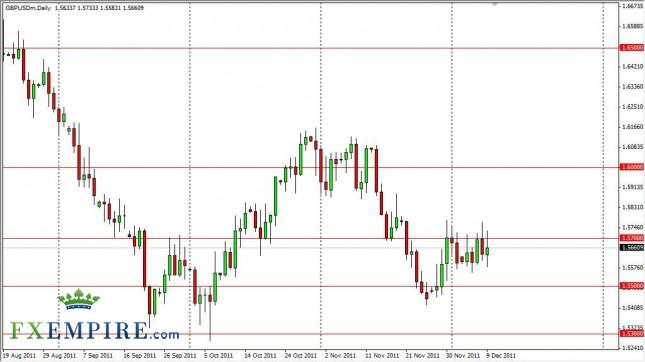 GBP/USD Forecast Dec. 12th, 2011, Technical Analysis