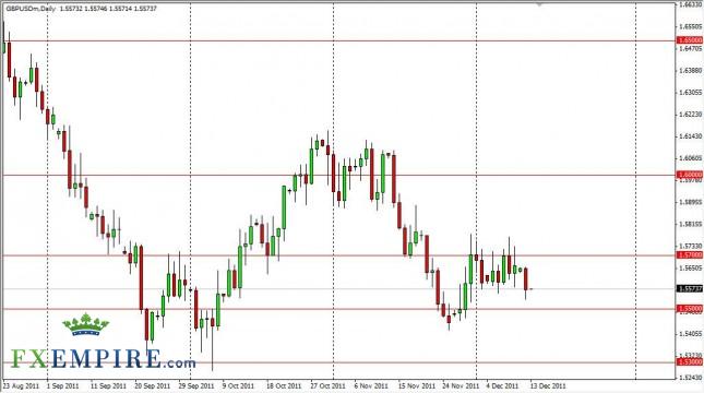 GBP/USD Forecast December 13th, 2011, Technical Analysis