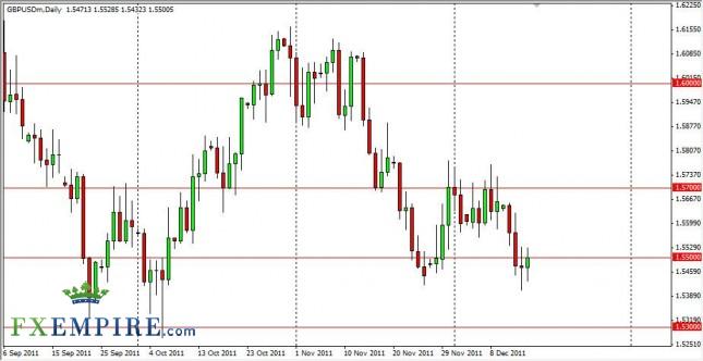 GBP/USD Forecast December 16, 2011, Technical Analysis GBP/USD Forecast December 16, 2011, Technical Analysis
