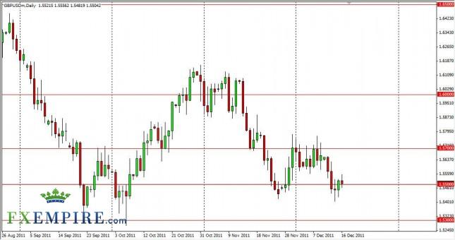 GBP/USD Forecast December 19, 2011, Technical Analysis