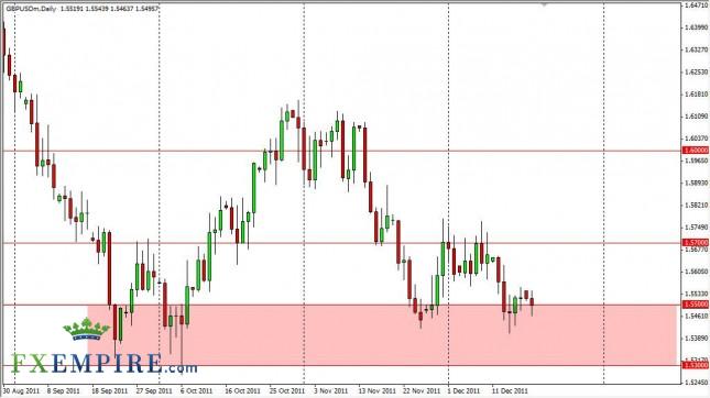 GBP/USD Forecast December 20, 2011, Technical Analysis GBP/USD Forecast December 20, 2011, Technical Analysis
