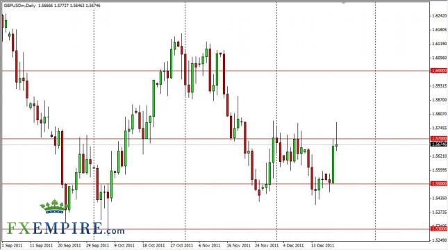 GBP/USD Forecast December 22, 2011, Technical Analysis GBP/USD Forecast December 22, 2011, Technical Analysis