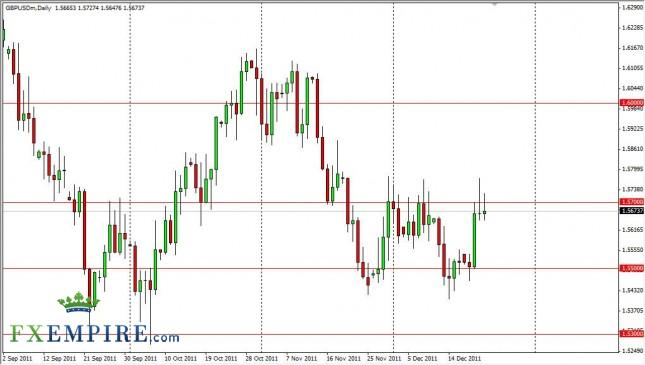 GBP/USD Forecast December 23, 2011, Technical Analysis GBP/USD Forecast December 23, 2011, Technical Analysis