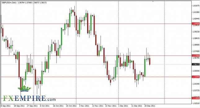 GBP/USD Forecast December 26, 2011, Technical Analysis