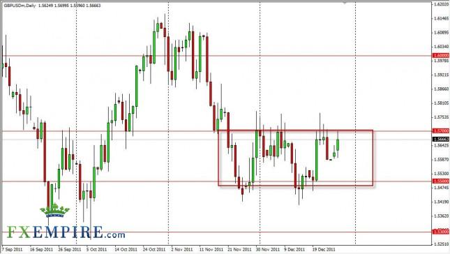 GBP/USD Forecast December 28, 2011, Technical Analysis