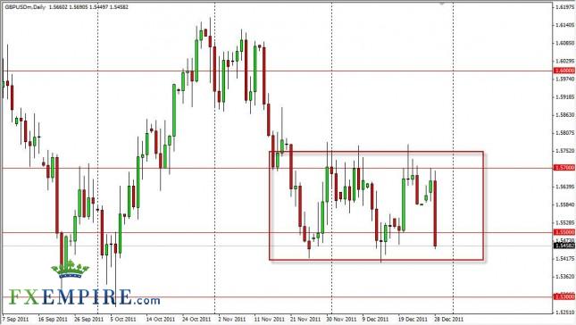 GBP/USD Forecast December 29, 2011, Technical Analysis GBP/USD Forecast December 29, 2011, Technical Analysis