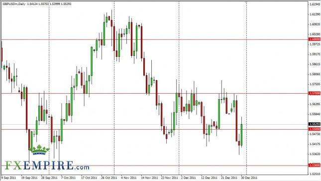 GBP/USD Forecast January 2, 2012, Technical Analysis
