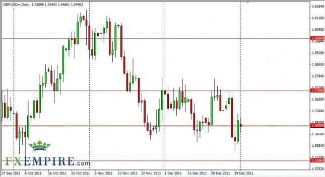 GBP/USD Forecast January 3, 2012, Technical Analysis