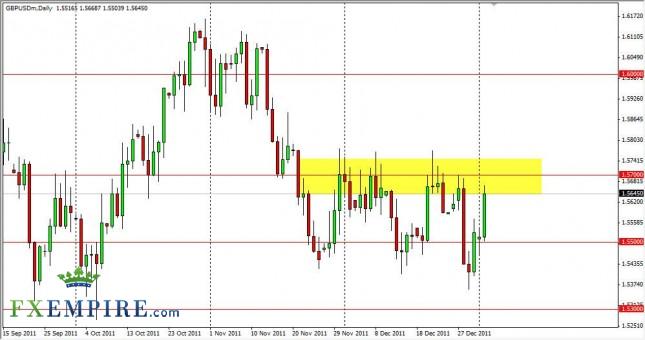 GBP/USD Forecast January 4th, 2012, Technical Analysis