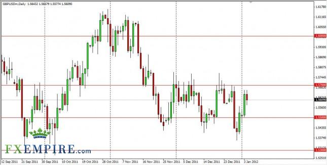GBP/USD Forecast January 5th, 2012, Technical Analysis