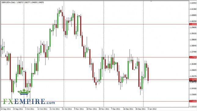 GBP/USD Forecast January 6th, 2012, Technical Analysis GBP/USD Forecast January 6th, 2012, Technical Analysis