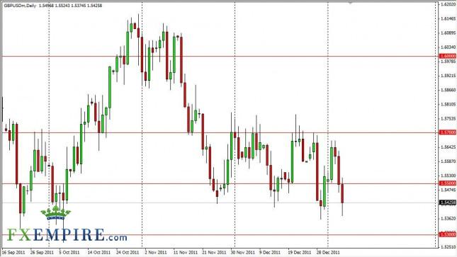 GBP/USD Forecast January 9th, 2012, Technical Analysis