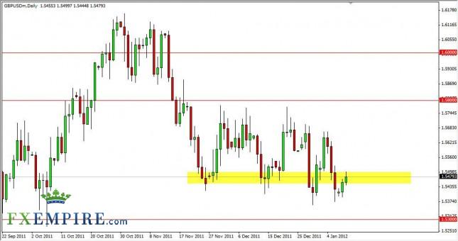 GBP/USD Forecast January 11th, 2012, Technical Analysis GBP/USD Forecast January 11th, 2012, Technical Analysis