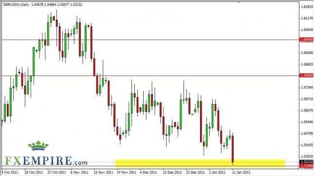 GBP/USD Forecast January 12, 2012, Technical Analysis GBP/USD Forecast January 12, 2012, Technical Analysis