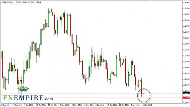 GBP/USD Forecast January 13th, 2012, Technical Analysis GBP/USD Forecast January 13th, 2012, Technical Analysis