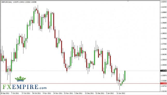 GBP/USD Forecast January 19, 2012, Technical Analysis