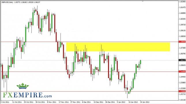 GBP/USD Forecast January 25, 2012, Technical Analysis GBP/USD Forecast January 25, 2012, Technical Analysis