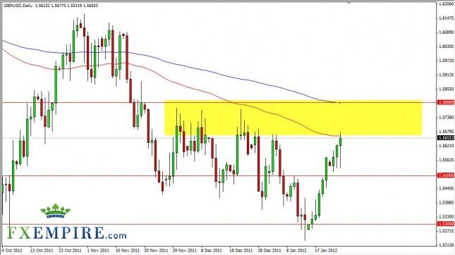 GBP/USD Forecast January 26, 2012, Technical Analysis GBP/USD Forecast January 26, 2012, Technical Analysis