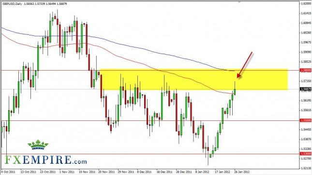 GBP/USD Forecast January 27, 2012, Technical Analysis