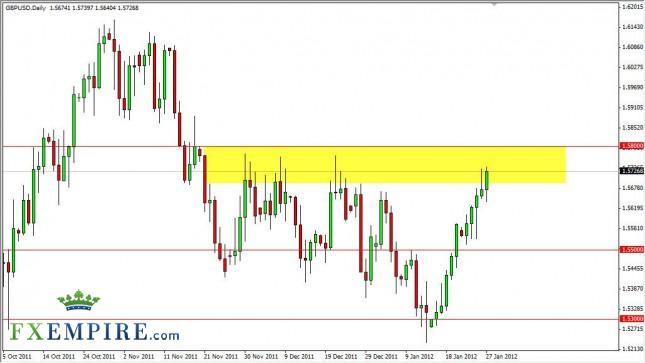 GBP/USD Forecast January 30, 2012, Technical Analysis