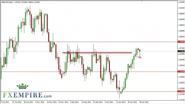 GBP/USD Forecast January 31, 2012, Technical Analysis GBP/USD Forecast January 31, 2012, Technical Analysis