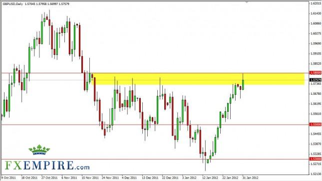 GBP/USD Forecast February 1, 2012, Technical Analysis GBP/USD Forecast February 1, 2012, Technical Analysis