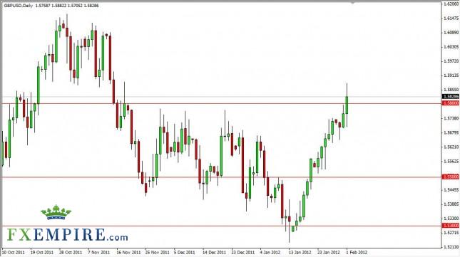 GBP/USD Forecast February 2, 2012, Technical Analysis