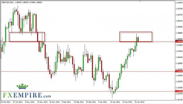 GBP/USD Forecast February 3, 2012, Technical Analysis GBP/USD Forecast February 3, 2012, Technical Analysis