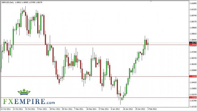 GBP/USD Forecast February 6, 2012, Technical Analysis GBP/USD Forecast February 6, 2012, Technical Analysis