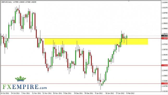 GBP/USD Forecast February 7, 2012, Technical Analysis