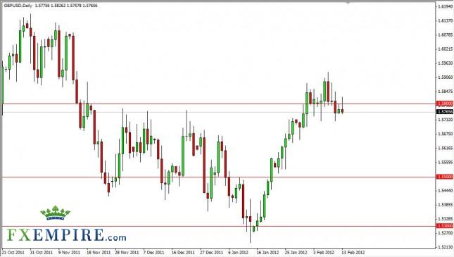 GBP/USD Forecast February 14, 2012, Technical Analysis GBP/USD Forecast February 14, 2012, Technical Analysis