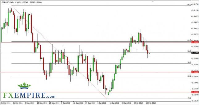 GBP/USD Forecast February 16, 2012, Technical Analysis