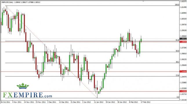 GBP/USD Forecast February 20, 2012, Technical Analysis