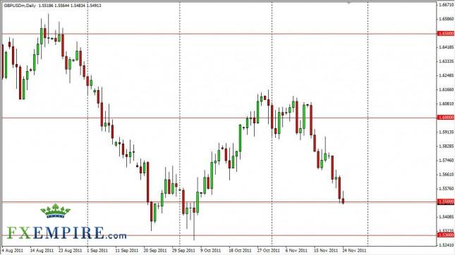 GBP/USD Forecast Nov. 25th, 2011, Technical Analysis