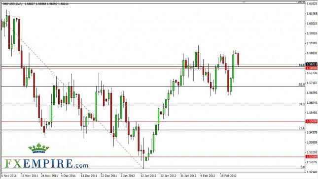 GBP/USD Forecast February 28, 2012, Technical Analysis GBP/USD Forecast February 28, 2012, Technical Analysis