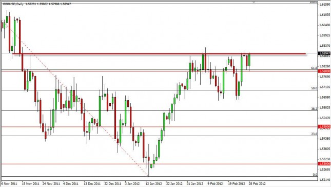 GBP/USD Forecast February 29, 2012, Technical Analysis GBP/USD Forecast February 29, 2012, Technical Analysis