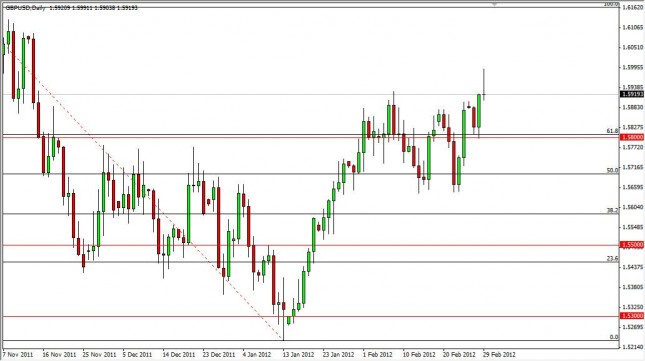 GBP/USD Forecast March 1, 2012, Technical Analysis GBP/USD Forecast March 1, 2012, Technical Analysis