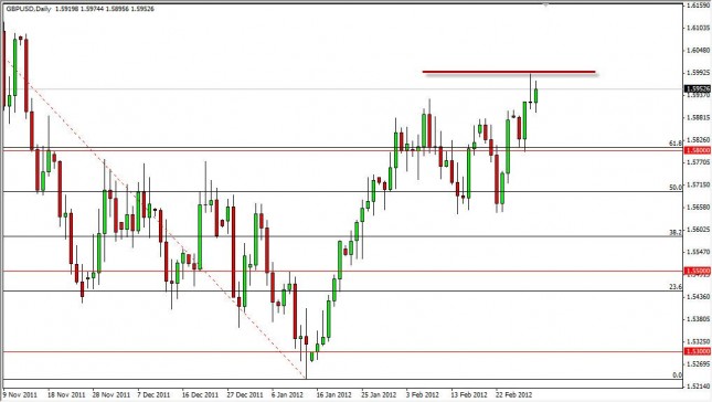 GBP/USD Forecast March 2, 2012, Technical Analysis