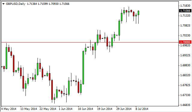 GBP/USD Forecast July 3, 2012, Technical Analysis 