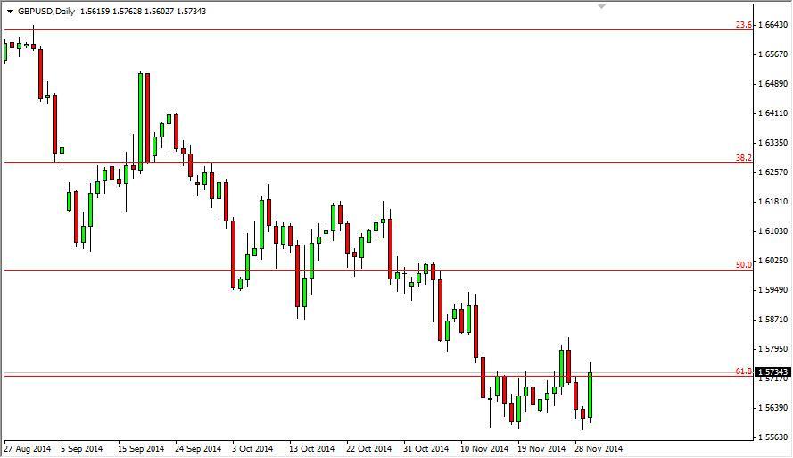GBP/USD Forecast July 4, 2012, Technical Analysis 