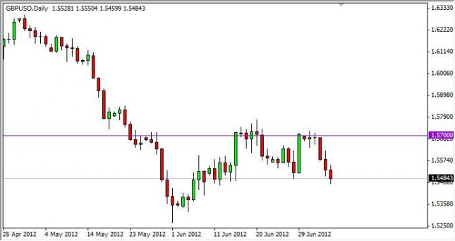 GBP/USD Forecast July 9, 2012, Technical Analysis 