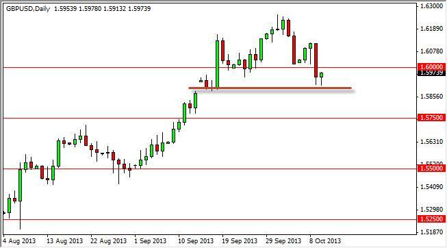 GBP/USD Forecast July 10, 2012, Technical Analysis 
