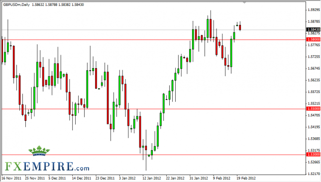 GBP/USD Forecast February 21, 2012, Technical Analysis GBP/USD Forecast February 21, 2012, Technical Analysis