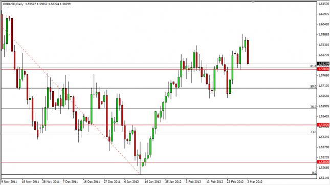 GBP/USD Forecast March 5, 2012, Technical Analysis