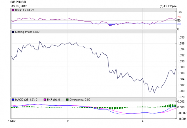 gbpusd