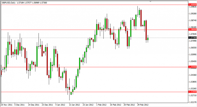 GBP/USD Forecast March 8, 2012, Technical Analysis